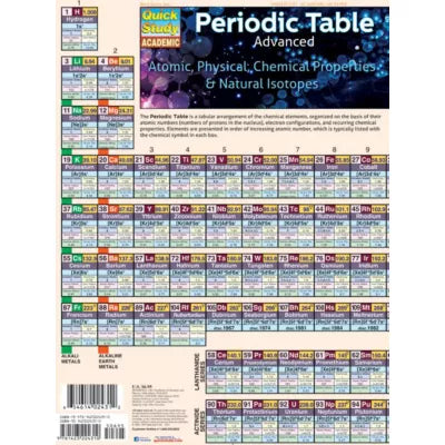 PERIODIC TABLE ADVANCED UPDAT - New (SKU: 15767168)