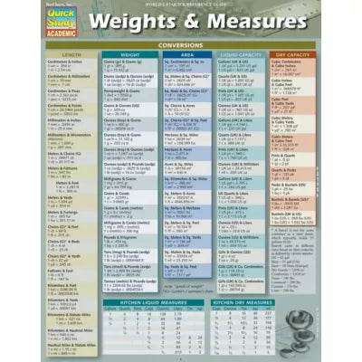 WEIGHTS &amp; MEASURES - New (SKU: 15767190)