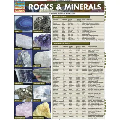 ROCKS &amp; MINERALS - New (SKU: 15767227)